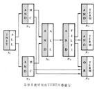 風險協調技術