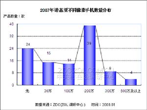 市場滲透戰略