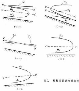 明渠恆定非均勻流