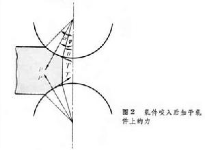 軋制咬入條件