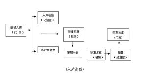 中央儲備糧聊城直屬庫