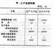 短期投資決策