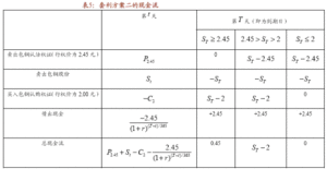 蝶式權證