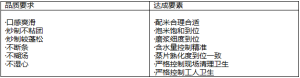 產品品質保證要素