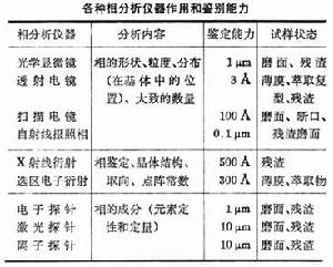 合金的相分析