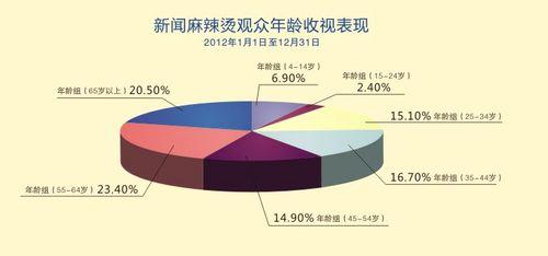 新聞麻辣燙