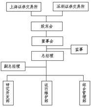 中證指數組織架構圖