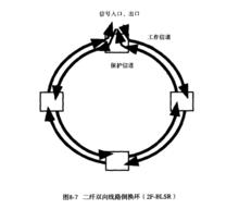 二纖雙向線路倒換環