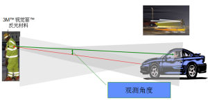 鏡面反射舉例