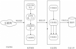 信息迷航