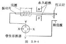 圖2.9-4