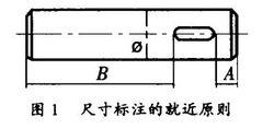 就近原則