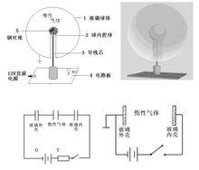 電弧球