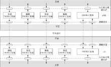 圖4  RLC層結構