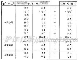 動詞命令形