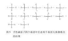 任意兩個原子或基團交換偶數次後，得到的投影式和另一投影式相同