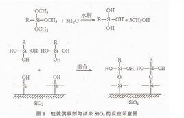 偶聯