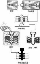 熔模鑄造流程