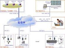 全球眼整體架構