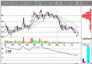 市場能量指標