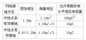 局部放電強度