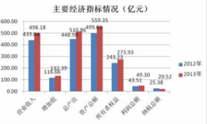 納稅總額