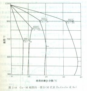 固溶度