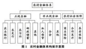 金融相關率