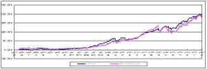 上投摩根雙息平衡混合型證券投資基金