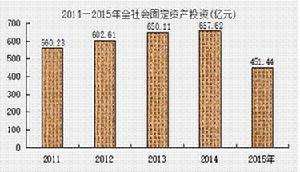 東勝區經濟發展總括