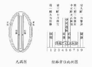 《人天金丹實修法旨》