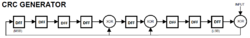 CRC-8的電路框圖