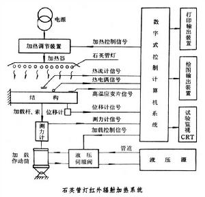 熱強度試驗