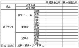 橫向比較法