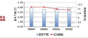 持倉結構