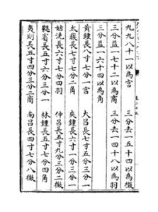 《律書》