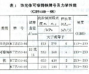 珠光體可鍛鑄鐵牌號及力學性能