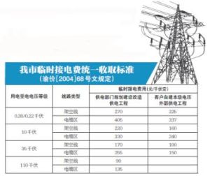 臨時接電費