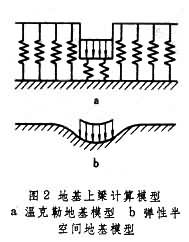 地基上樑和板