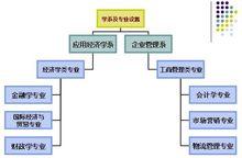 本科專業介紹