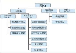 隕石分類