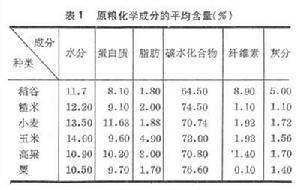 糧食加工