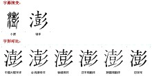 字形對比