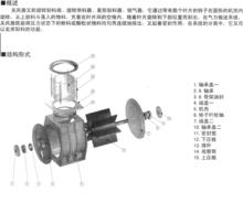 關風器構造