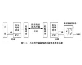 用戶連線埠