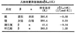 能斯脫定理