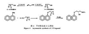 不對稱催化方法