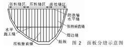 鋼筋混凝土面板堆石壩