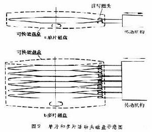 計算機檢測和控制