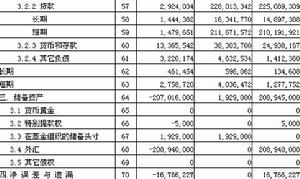 國際收支平衡表